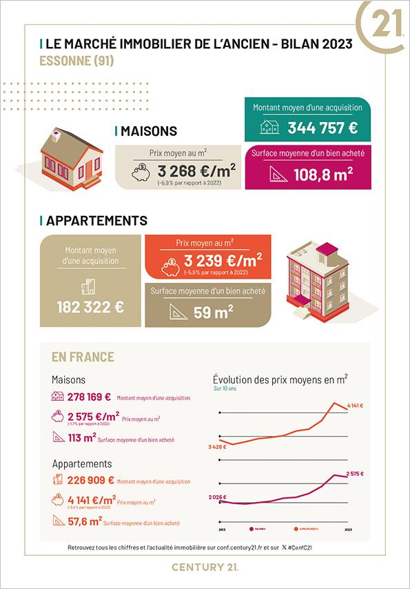 Étrechy - Immobilier - CENTURY 21 Actua Immobilier - maison - appartement - investissement - avenir